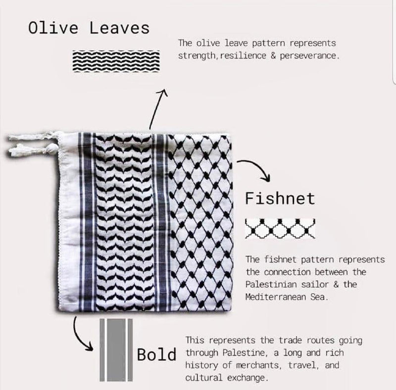 Olive Keffiyeh Table Runner